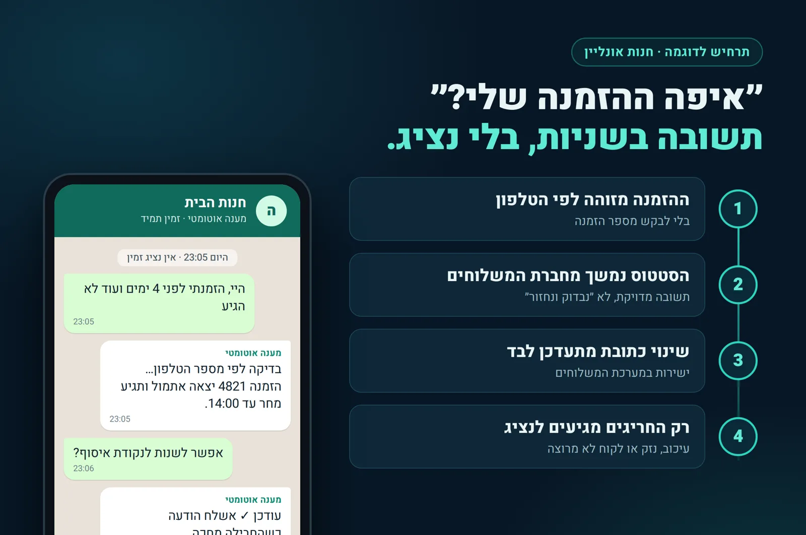 תרחיש לדוגמה: אוטומציה לחנות